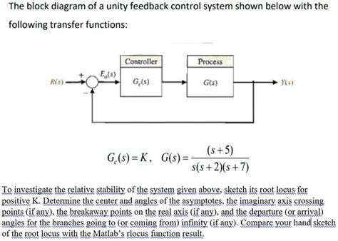 Image result for Unity Feedback System Block Diagram
