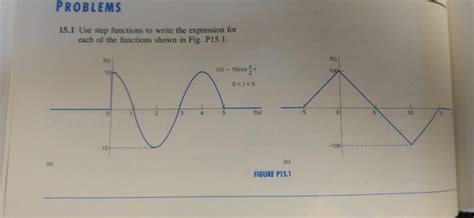 Image result for Writing Step Functions