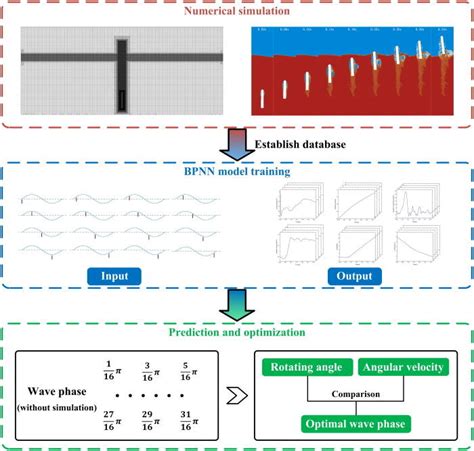 Machine Learning Is Methods 的图像结果