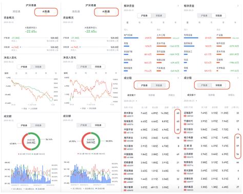 跟着外资买A股、跟着内资配港股？教你如何跟上聪明钱？-tiger trade