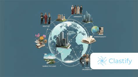 IB Language B Text Themes cover image