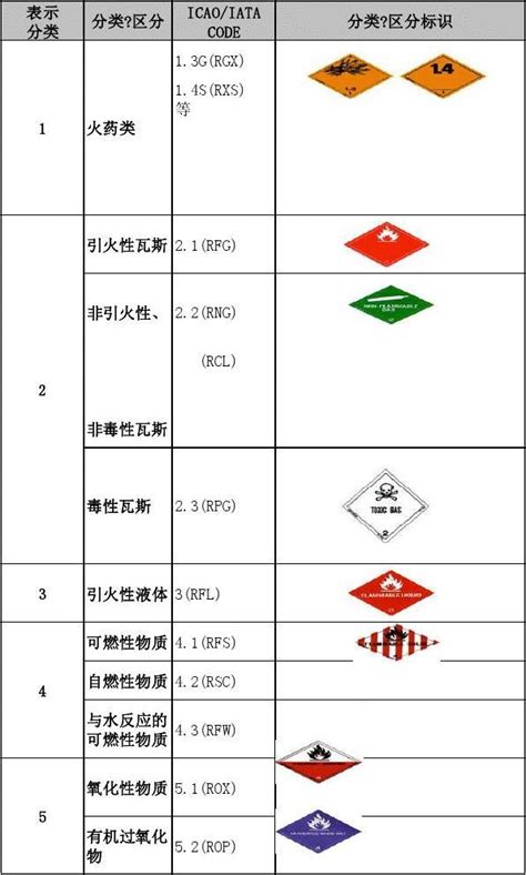 9类危险品_word文档在线阅读与下载_免费文档