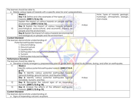 DEFINITIVE BUDGET OF WORK FOR DISASTER READINESS AND RISK REDUCTION | PDF