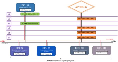 Image result for DoS Attack Programs