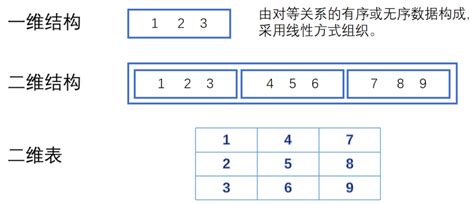 Python and Pandas 的图像结果