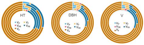 Multi-Level Genetic Variation and Selection Strategy of Neolamarckia ...