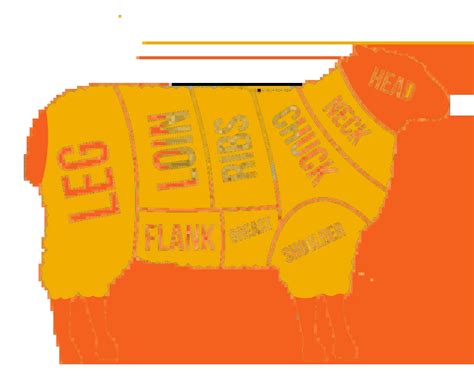 Image result for Mutton Cuts