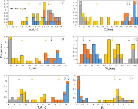 Image result for Arduino DMX Receiver