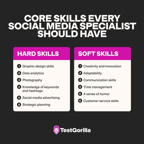 12 Essential Skills For Social Media Specialists - TestGorilla