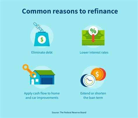 How to refinance with bad credit | CreditRepair.com