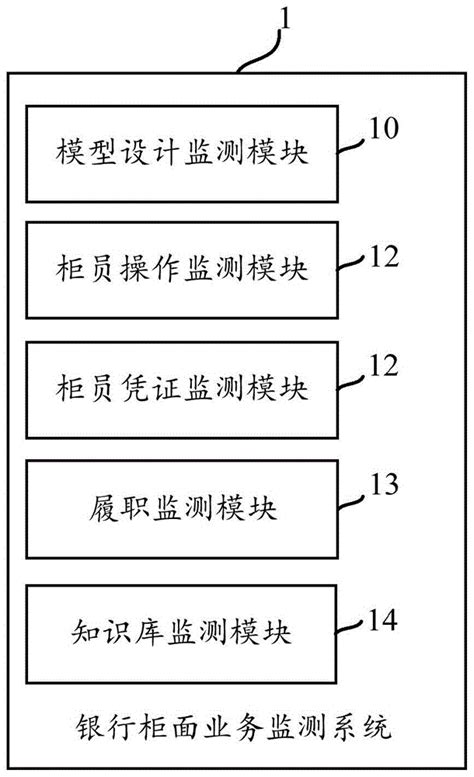 智慧银行厅堂管理系统工行智慧银行信息系统