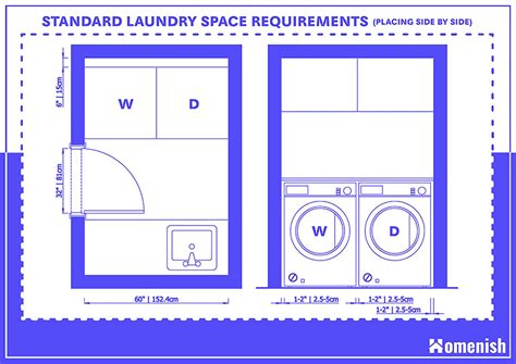What Is The Minimum Size For A Laundry Room at Dinah Grant blog