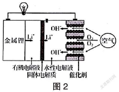 Image result for Computer Science Coding Python