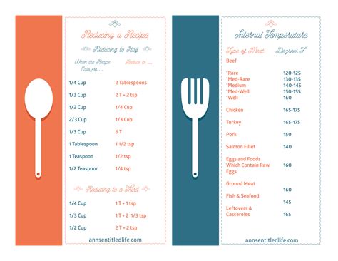 Image result for Cooking Update Guide