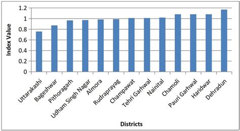 Education Development Index 的图像结果