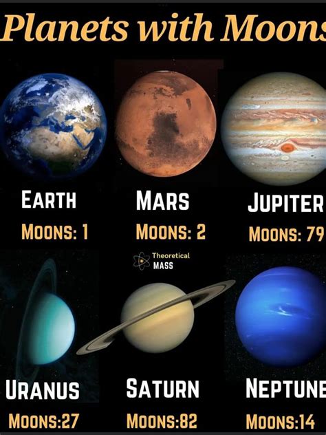 Image result for Solar System Planets Names