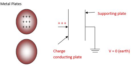 Capacitance 的图像结果
