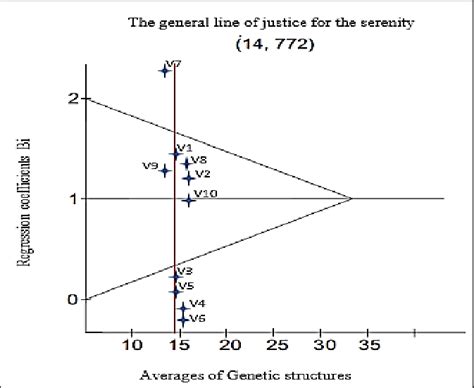 Stability Triangle Model 的图像结果