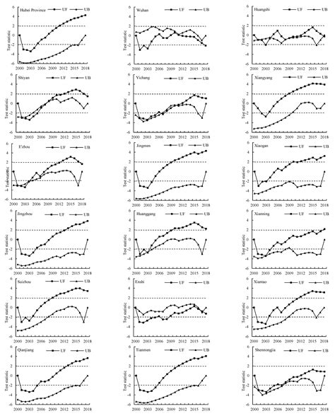 Vegetation Dynamics and Food Security against the Background of ...