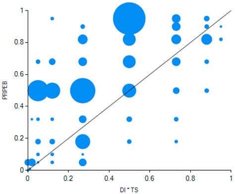 Predicting Private and Public Pro-Environmental Behaviors in Rural ...