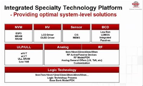 Image result for TSMC Statue Tutorials