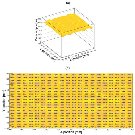 Feasibility Study of a PET Detector with a Wavelength-Shifting Fiber ...