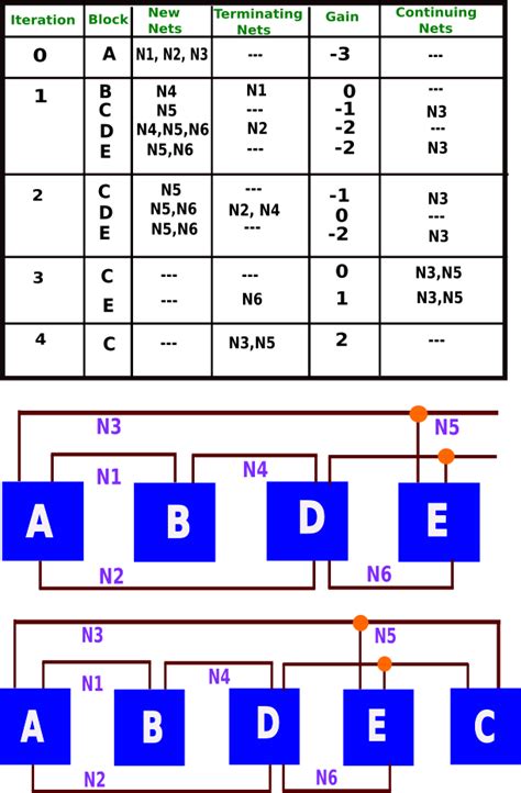 What is Floorplanning in VLSI Physical Design ? ~ Learn and Design ...