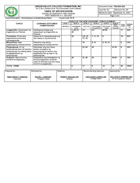 Image result for TOS Conditional Option Order