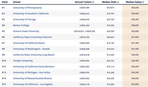 2020年美国大学各专业毕业薪资排行榜！看看最赚钱的专业有哪些？-美国大学热门专业收入排行榜 | TestDaily厚朴优学