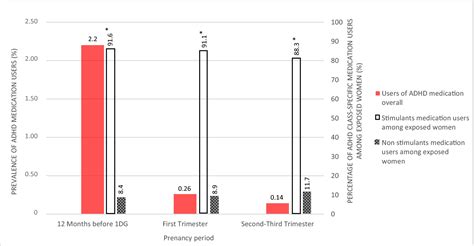 Prevalence and determinants of attention deficit/hyperactivity disorder ...