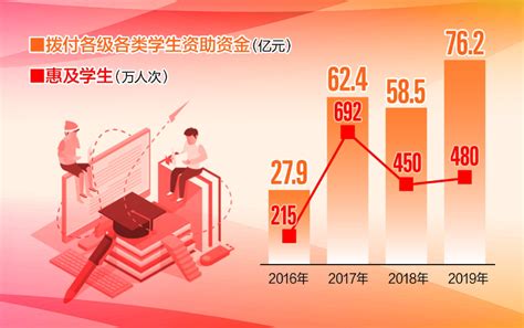 2020年最新出国留学趋势分析