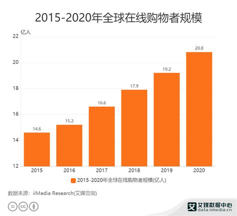 解读2020年农村电商市场现状与发展前景分析 - 北京华恒智信人力资源顾问有限公司