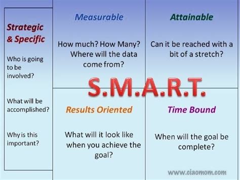 Smart Model Example 的图像结果