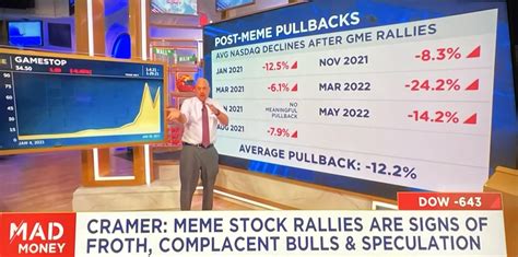 Market crash being blamed on buying Stonk confirmed… THEY ARE SOOOOOO ...