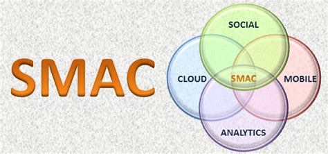 Advantages of SMAC Approach for Enterprise IT Infrastructure