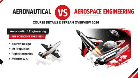 Aeronautical vs Aerospace Engineering: Course Comparison and Stream ...