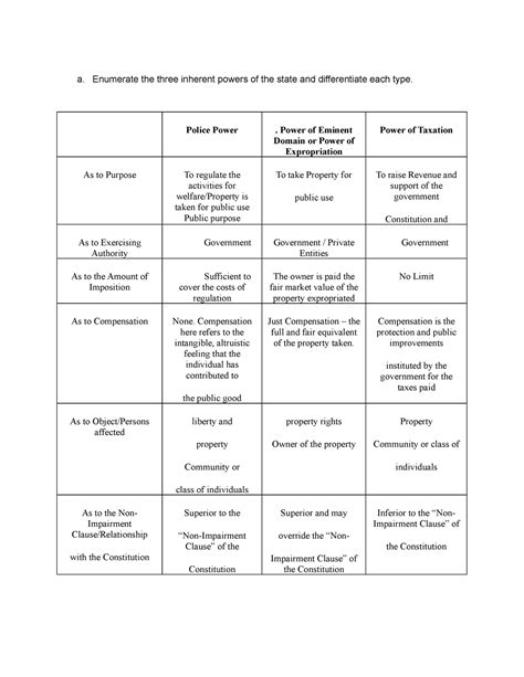 Enumerate the three inherent powers of the state and differentiate each ...