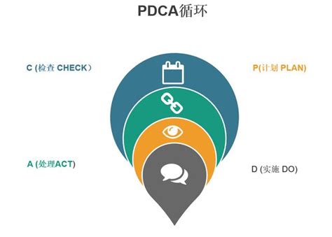 PDCA在項目管理中的實踐應用 - 每日頭條