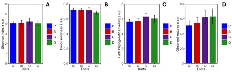 Composition of Human-Associated Gut Microbiota Determines 3-DF and 3-HF ...