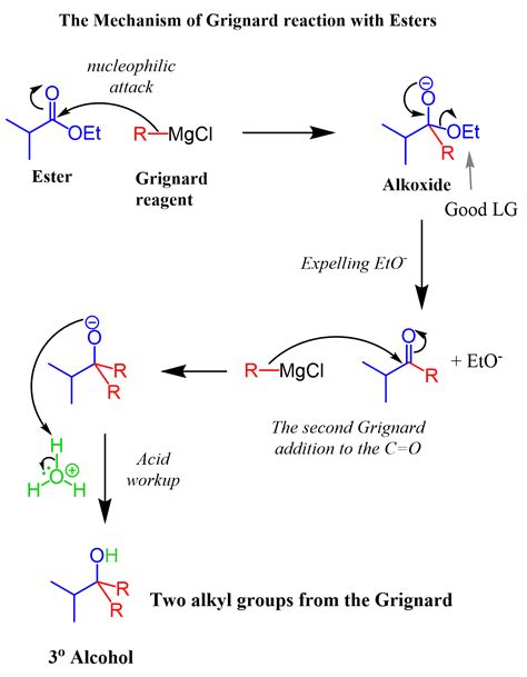 Grignard Reaction Mechanism Diethyl Ether