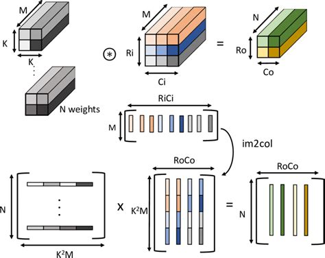 Image result for Linear Convolution Matrix Method