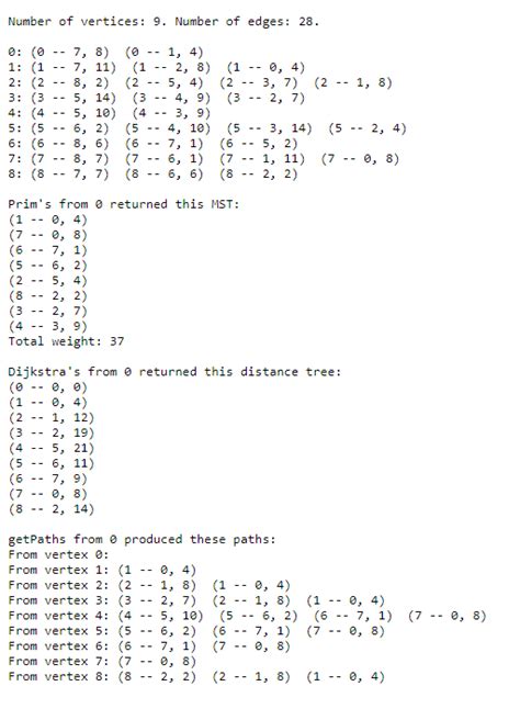 Graph Algorithm Code Examples 的图像结果
