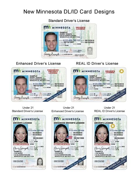 Feds: Minnesota now in compliance with Real ID