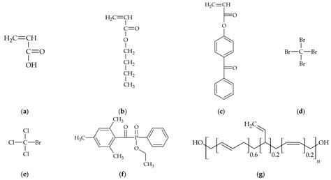 Removable Pressure-Sensitive Adhesives Based on Acrylic Telomer Syrups
