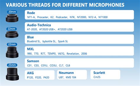 DEVICE OF URBAN INFOTECH Microphone Shock Mount Mic Holder Anti ...