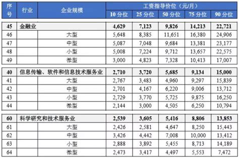 2020年我国就业人员工资水平、各地区就业人员工资对比及各行业工资排名「图」_趋势频道-华经情报网