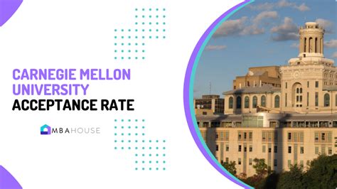 Carnegie Mellon University Acceptance Rate 2024: Trends, Scores, and ...