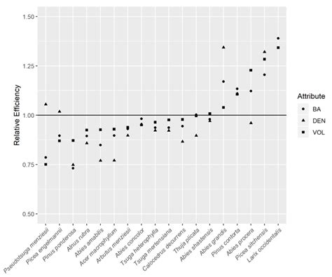 Comparison of Variance Estimators for Systematic Environmental Sample ...
