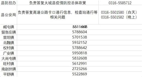 【关注】最新！廊坊市疫情防控属地报备电话汇总版来了_澎湃号·政务_澎湃新闻-The Paper