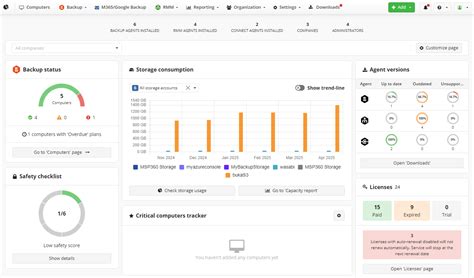 Image result for Users Management Console